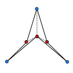 A 6-gon with three concave vertices; one of the concave vertices penetrates much deeper into the polygon than the other two.