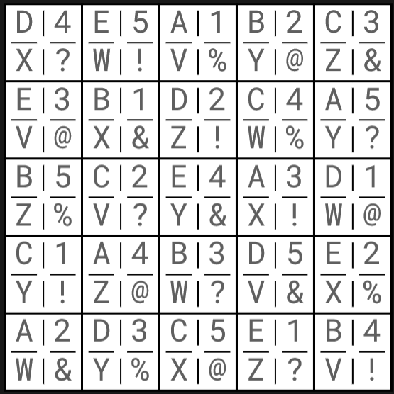 A 5x5 square with the letters associated with 4 orthogonal 5x5 Latin squares each placed in corresponding corners of the squares of the grid.