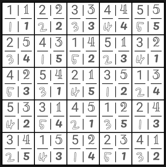 A 5x5 square with the letters associated with 4 orthogonal 5x5 Latin squares each placed in corresponding corners of the squares of the grid; all latin squares use the same symbols.