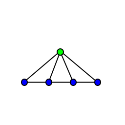 A horizontal line of four vertices with a single vertex above; each pair of adjacent vertices in the line form a triangle along with the lone point above