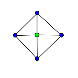 A circle of four vertices with a single vertex in the middle; each pair of adjacent vertices in the circle form a triangle along with the lone point in the middle