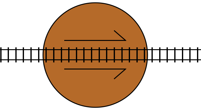 A train approaches a railway turntable; the railway turntable rotates 180 degrees; the train passes through the turntable to the other side, against the direction of the turntable's "forward" arrow