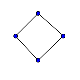 Four dots arranged in a circle. Each dot connects to the adjacent dots in the circle with thin lines.